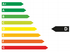 Energieeffizienzklasse D